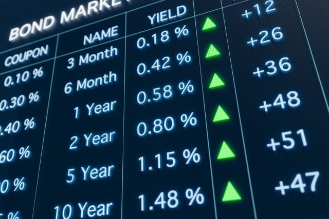 Screen showing high bond yield over time