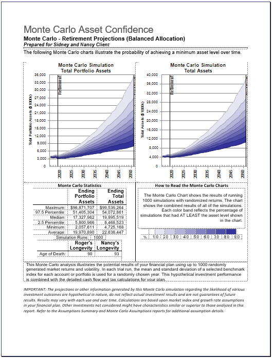 The Value of Monte Carlo Simulations in Financial Planning Avidian