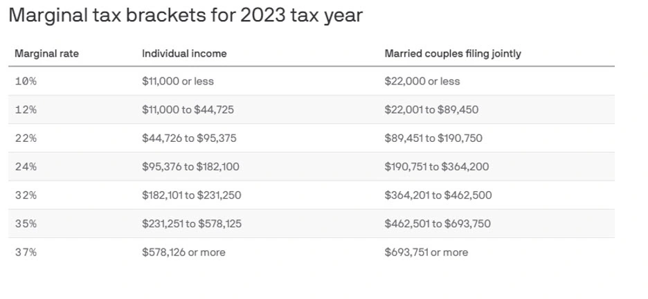 marginal tax brackets for 2023 tax year